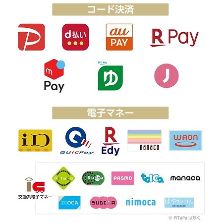 Apa Hotel Ueno Okachimachi Ekimae Minami Tokyo Bagian luar foto