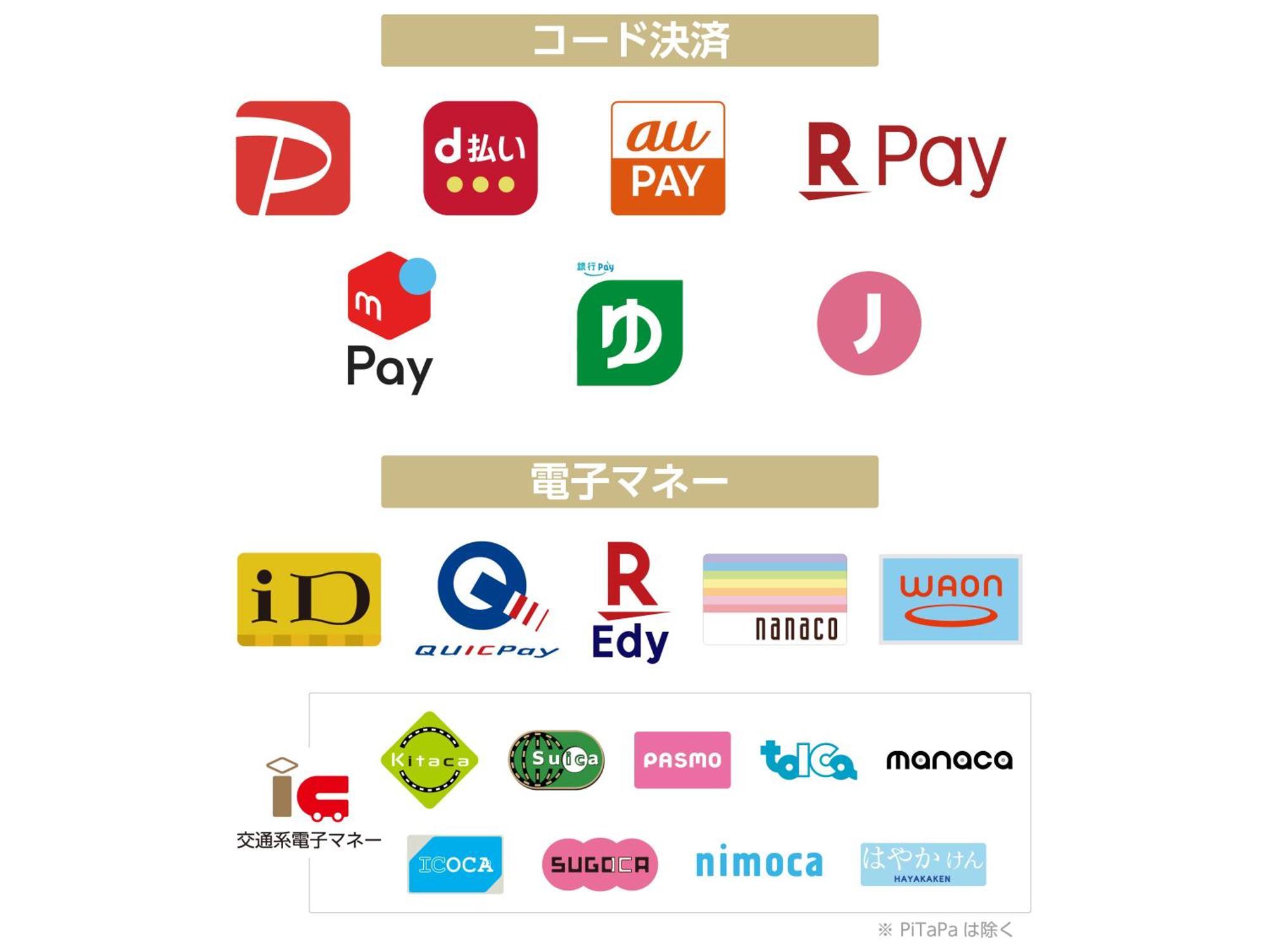 Apa Hotel Ueno Okachimachi Ekimae Minami Tokyo Bagian luar foto
